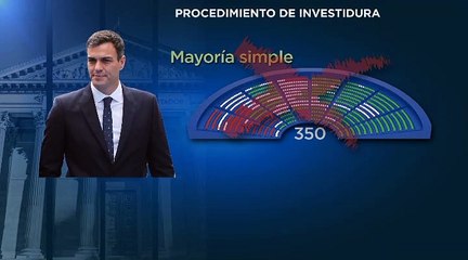 Rechazada la investidura de Sánchez, ¿qué pasará ahora?