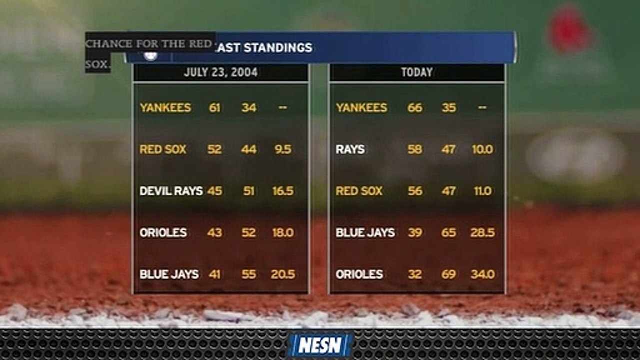 Red Sox's Current Position In 2019 AL East Standings Eerily Similar To 2004