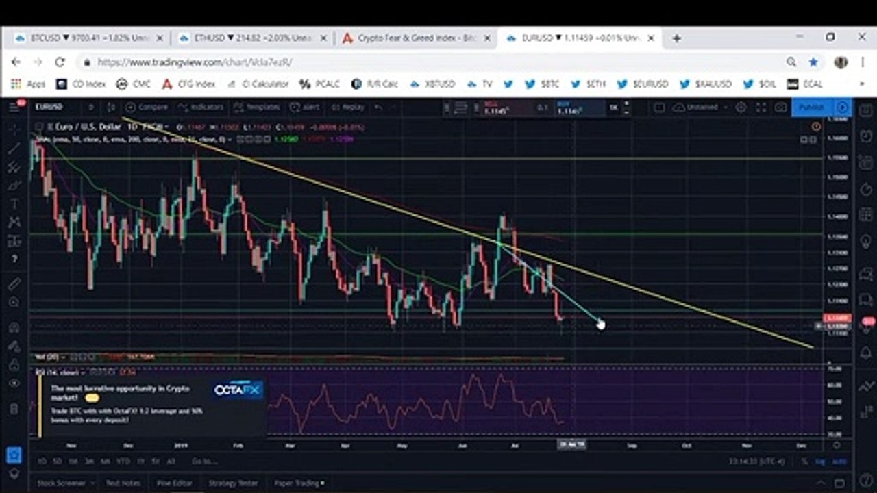 Bitcoin Could See Further Upside Before The Next Downtrend