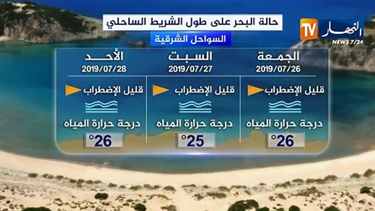 درجات الحرارة القصوى المتوقعة ليوم السبت 27 جوي...