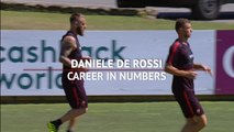 Daniele De Rossi - Career In Numbers