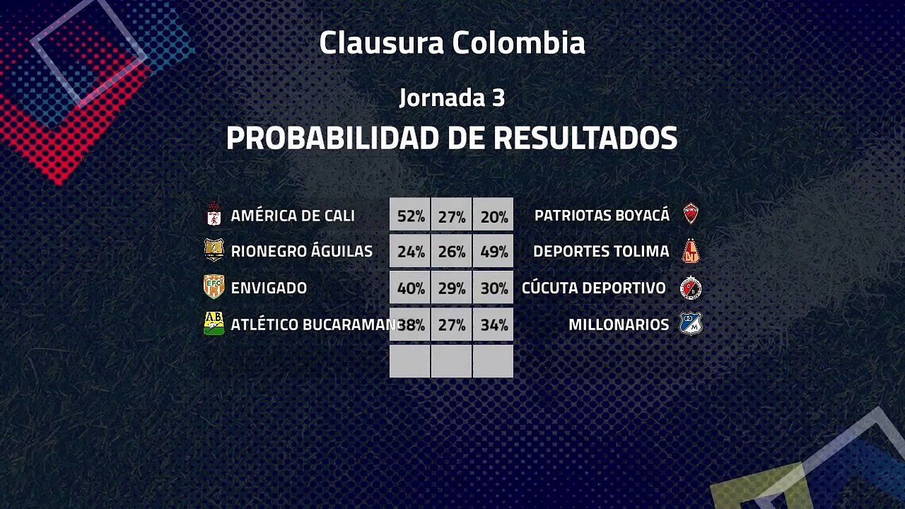 Previa de la Jornada 3 Clausura Colombia
