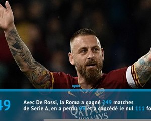 Boca Juniors - La carrière de De Rossi en chiffres