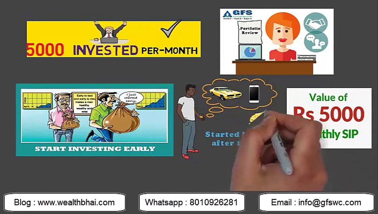 जाने  कैसे 4 करोड़ बनाये Mutual Fund से ؟