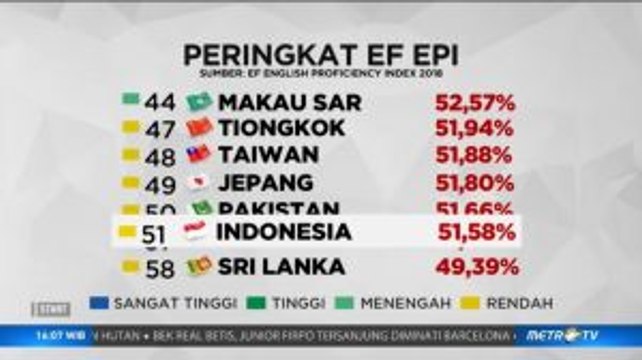 Jangan Pusing Bahasa Asing (1)