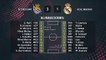 Resumen partido entre R. Sociedad y Real Madrid Jornada 37 Primera División