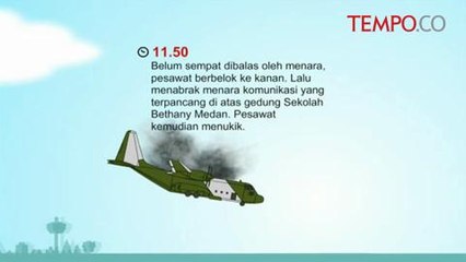 MOTION GRAPICS: Kronologi Jatuhnya Pesawat Hercules C-130B