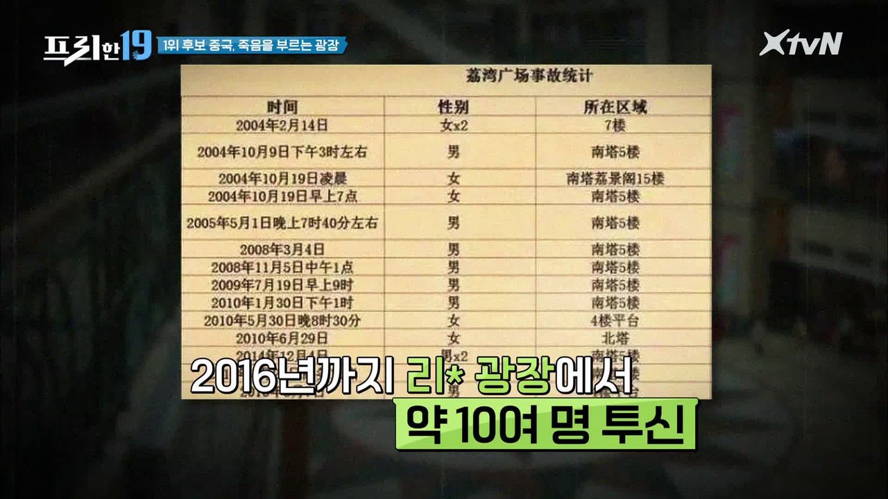 중국, 죽음을 부르는 광장 [납량특집 3탄 그곳에선 과연? 미스터리 스폿 19]
