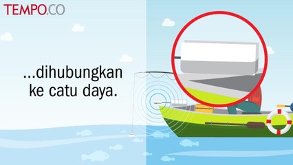 Inovasi Mahasiswa Surabaya: Melacak Ikan dengan Ponsel