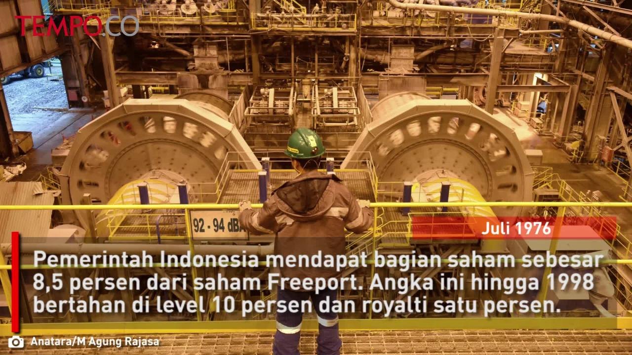 Freeport Indonesia: Ditemukan Belanda, Digarap Asing