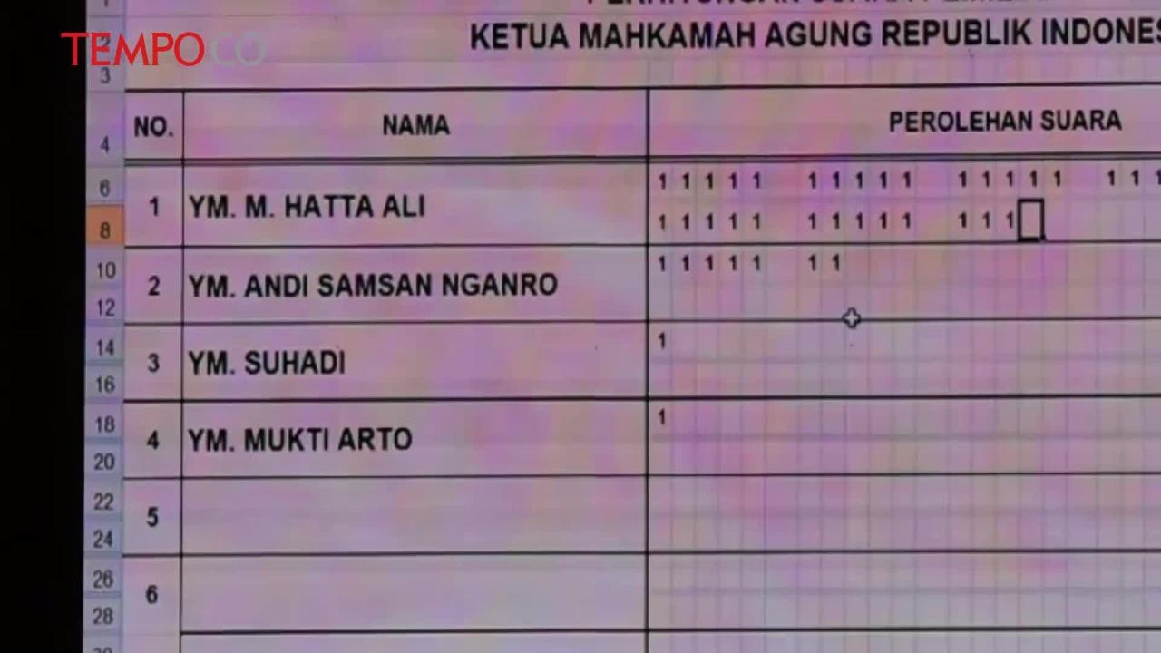 Hatta Ali Terpilih Kembali sebagai Ketua Mahkamah Agung