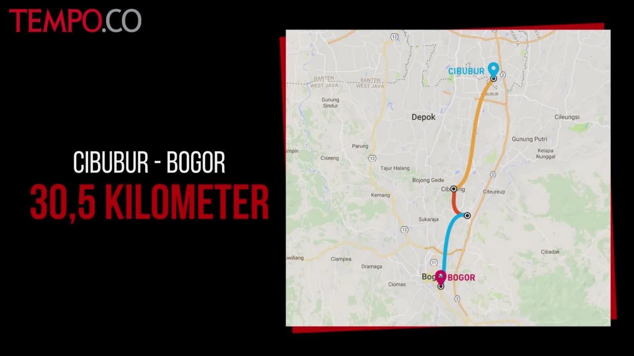 Transportasi Megapolitan 2019