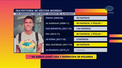 Agenda FS: La sorpresiva llegada de Héctor Moreno a Catar