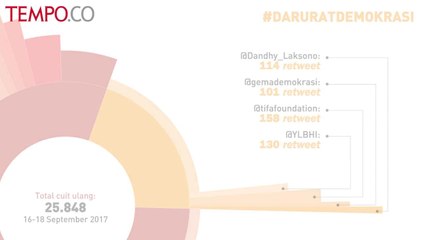 Heboh PKI di Dunia Maya