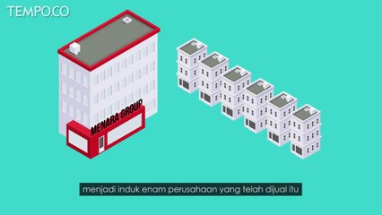 Akal-Akalan Izin Sawit