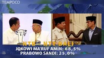Survei Litbang Kompas, Jokowi - Ma'ruf Amin Unggul di Jawa, Prabowo - Sandi Menang di Sumatera