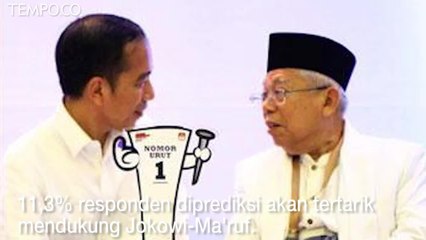 Swing Voter Merata ke Kedua Paslon, Jokowi-Ma'ruf Tetap Unggul