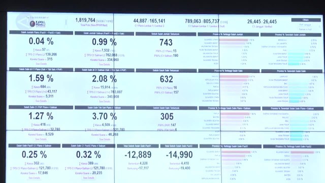 Kuasa Hukum BPN Nilai KPU Tak Bisa Jalankan Situng dengan Baik