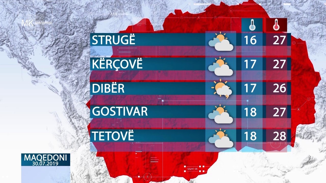 Weather today 30.07.19