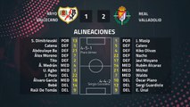Resumen partido entre Rayo Vallecano y Real Valladolid Jornada 37 Primera División