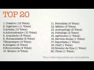 100 mujeres dicen: Preguntas de la 41 a la 60