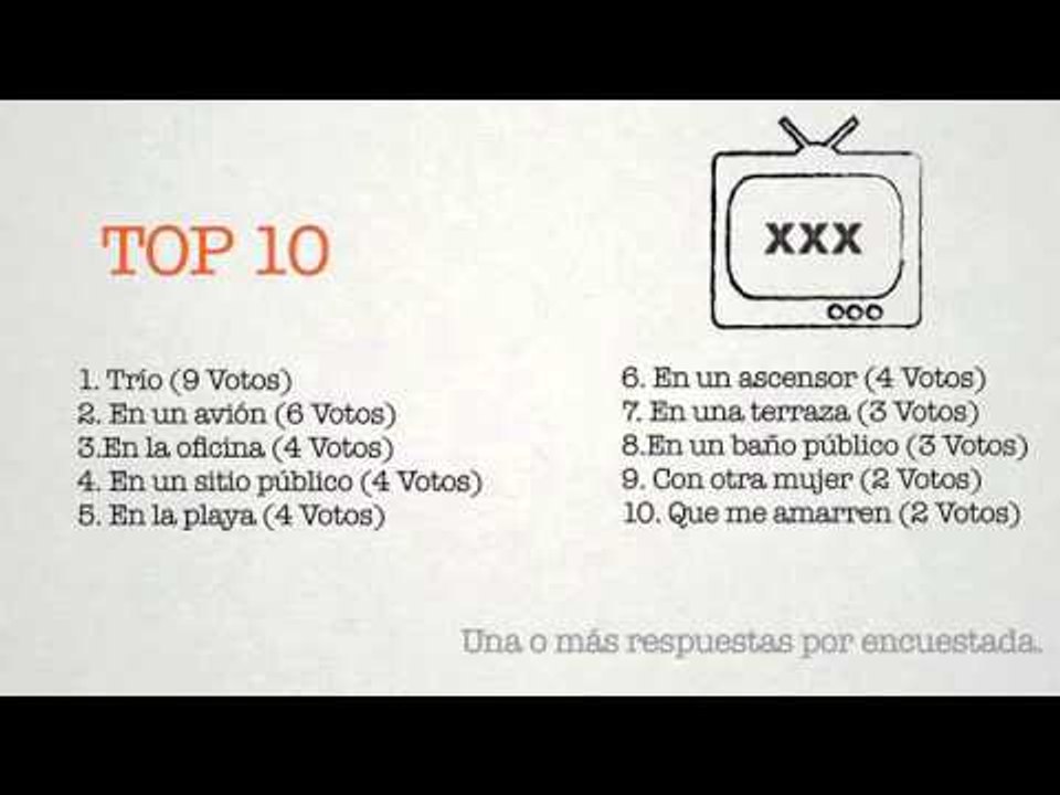 100 mujeres dicen: Preguntas de la 81 a la 100