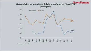 Financiación y acceso: desafíos de la educación en Colombia