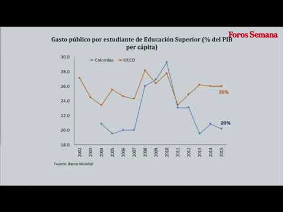 Financiación y acceso: desafíos de la educación en Colombia