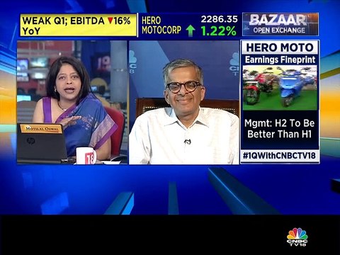 Sanjay Dutt of Quantum Securities on market