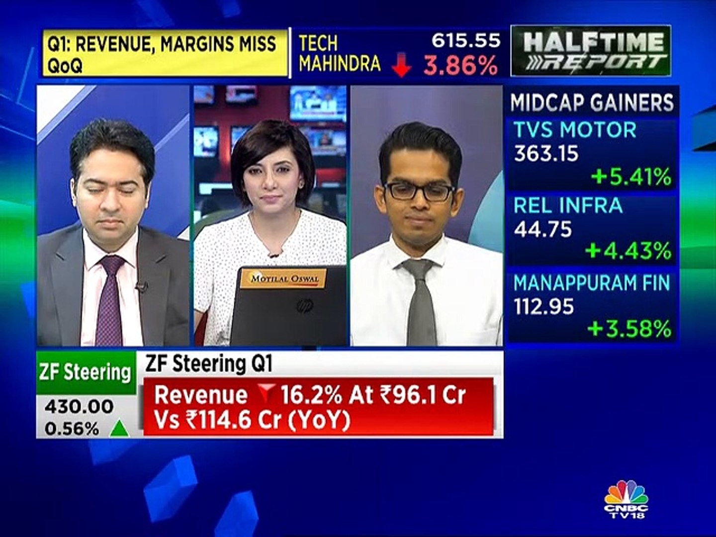 Ruchit Jain stock recommendations