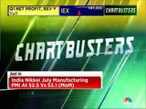 Stock analyst Nooresh Merani of Asian Market Securities is recommending buy on these stocks today