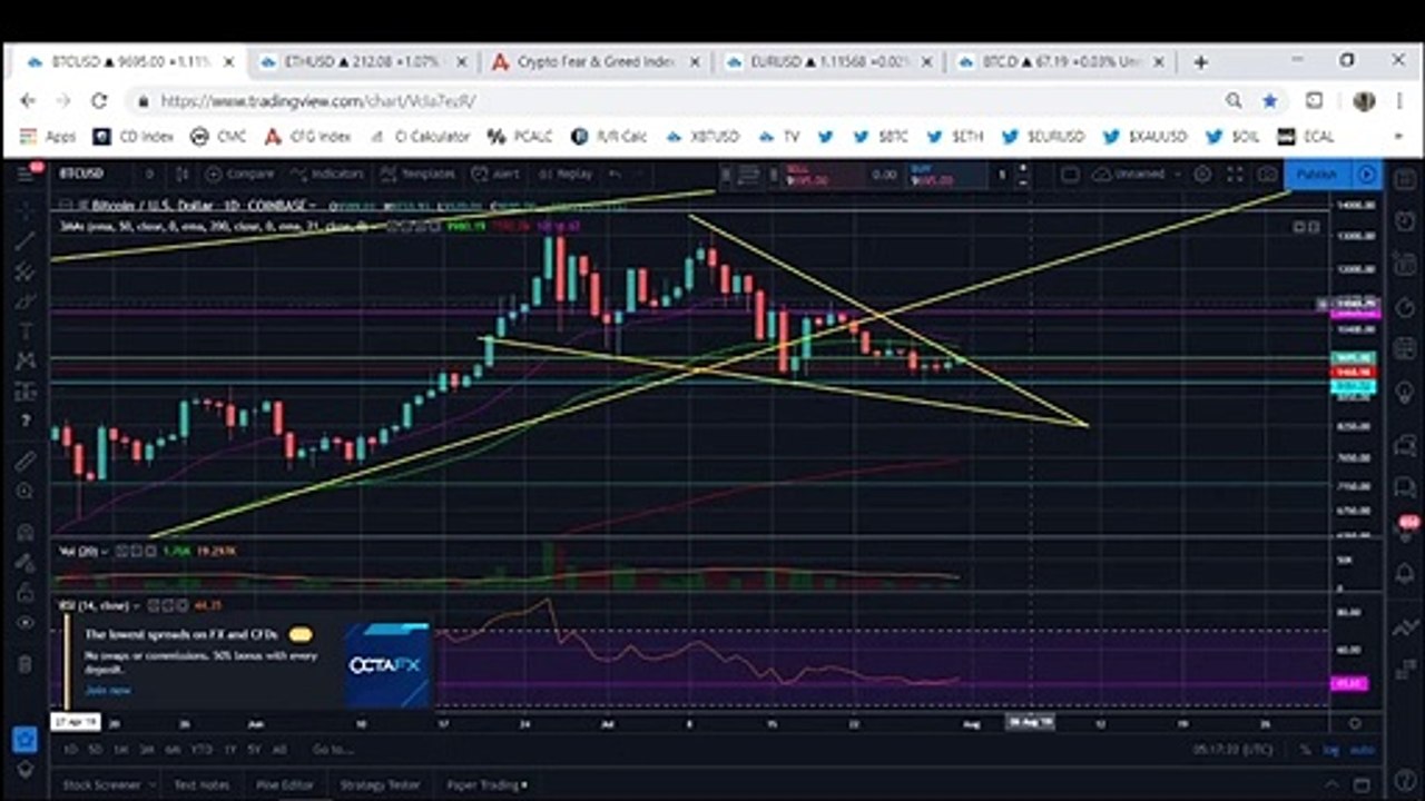 Bitcoin Could Go Up But Not For Long