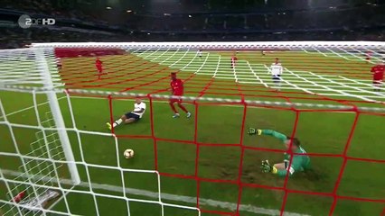 Bayern vs Tottenham 2-2 All goals & Highlights
