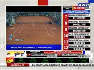 Djokovic, Federer win in Rome