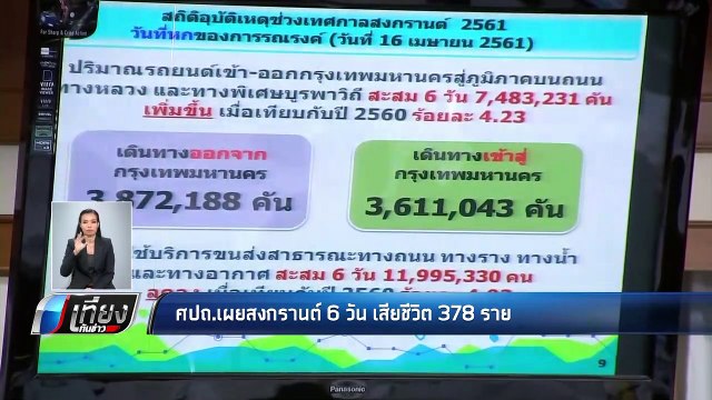 อุตุฯเตือน เตรียมรับมือพายุฤดูร้อน 17-19 เม.ย. นี้ - เที่ยงทันข่าว