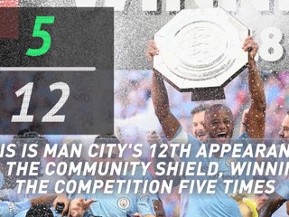 Liverpool v Man City - Opta preview