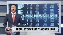 Seoul stocks drop to 7-month low amid Fed's timid rate cut, Seoul-Tokyo tensions