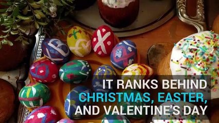 Sweet facts about chocolate