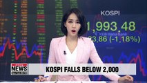 S. Korean stocks slide on Friday morning… KOSPI falls below 2,000 in 7 months