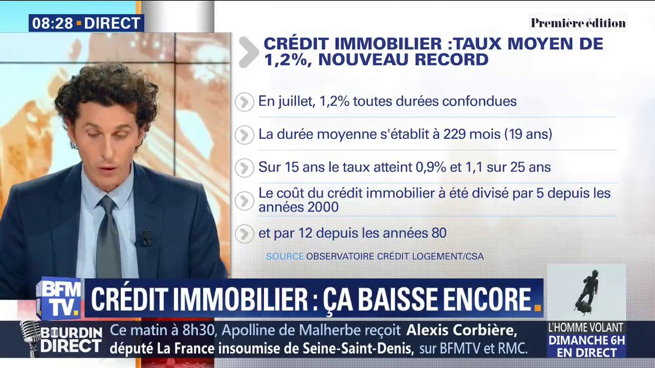 Les taux des crédits immobiliers n'ont jamais été aussi bas