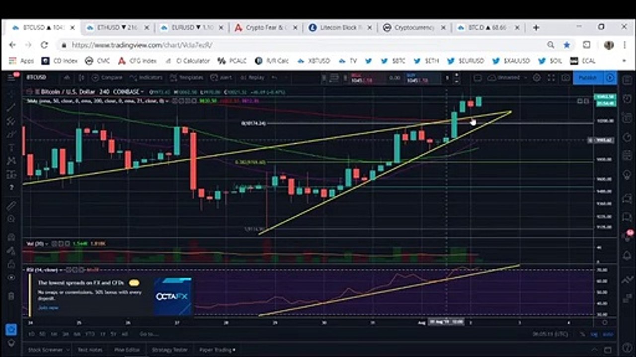 Bitcoin Rallies Hard Ahead Of Litecoin Halving