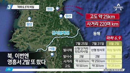 ‘마하 6.9’의 비밀