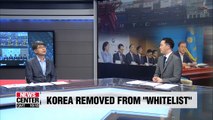 Analysis on Japan's removal of Korea from whitelist of trading partners