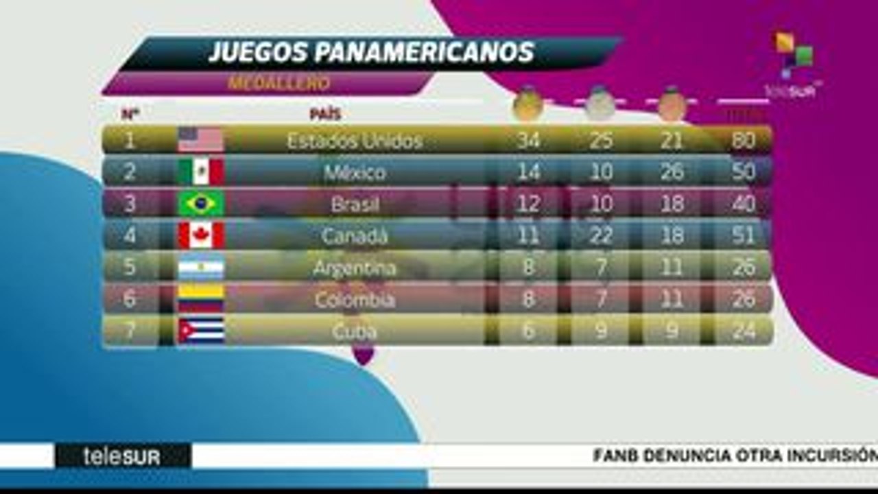 Deportes teleSUR: Tenistas de Ecuador a cuartos de final en Lima 2019