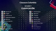 Resumen de la Jornada 3 Clausura Colombia