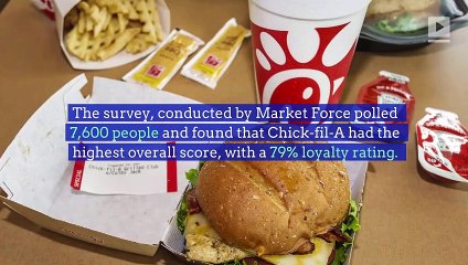 Chick-fil-A Dethrones In-N-Out as America’s Favorite Fast Food