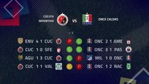 Previa partido entre Cúcuta Deportivo  y Once Caldas Jornada 4 Clausura Colombia