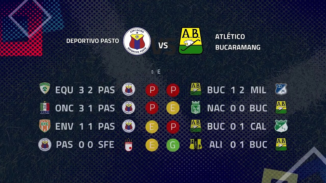 Previa partido entre Deportivo Pasto y Atlético Bucaramanga Jornada 4 Clausura Colombia