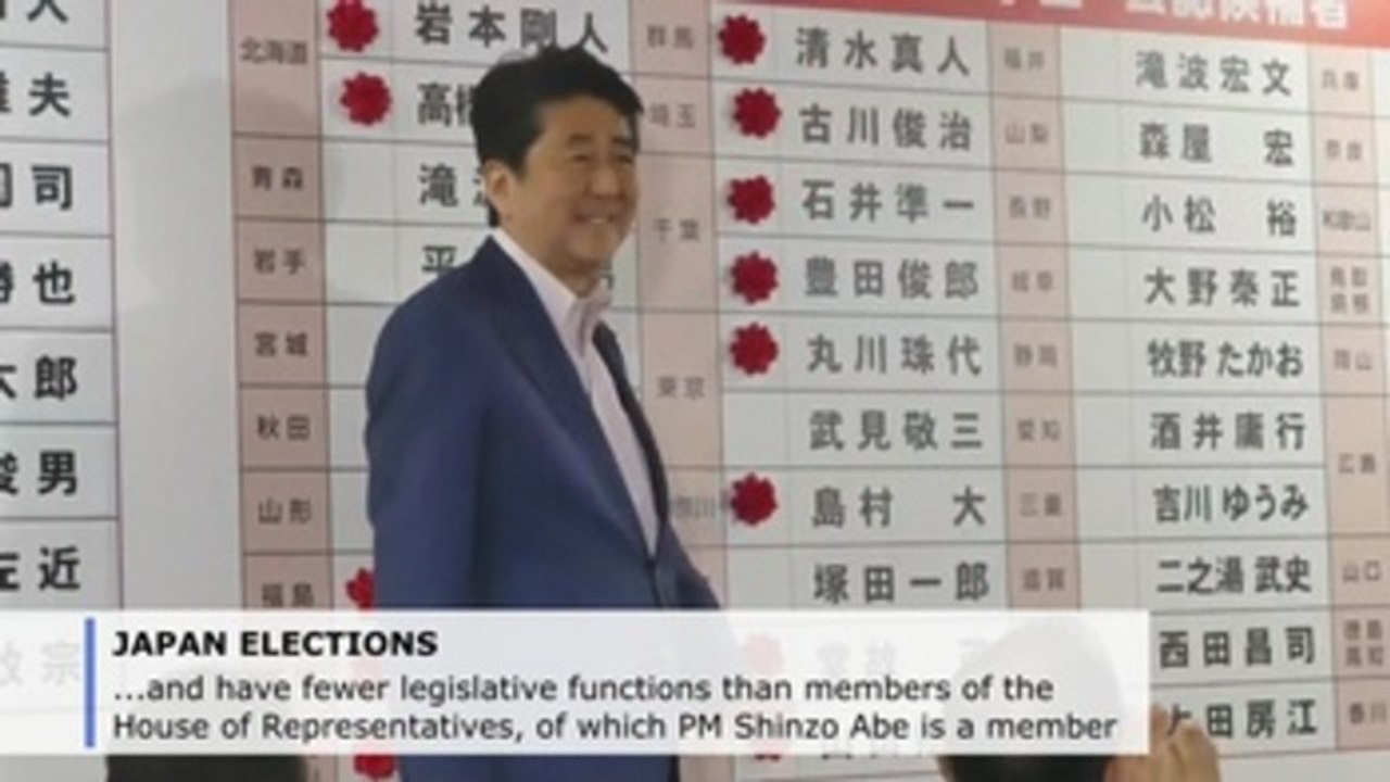 Japan's Abe wins upper house election, falls short of majority for reform