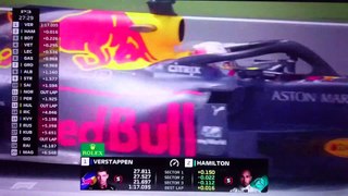 F1 2019　ハンガリーGP 第12戦　P3-3